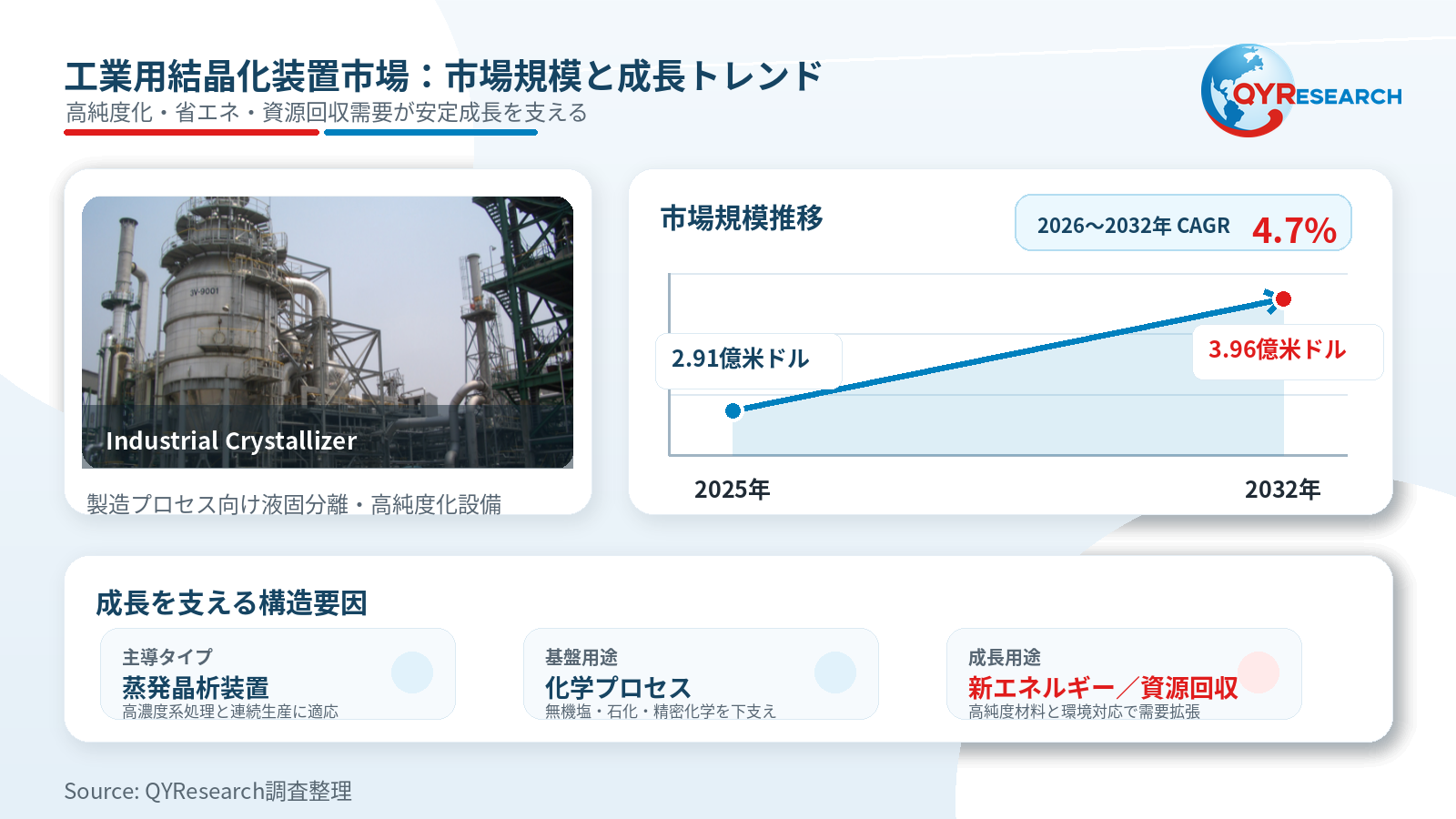 工業用結晶化装置の世界産業レポート2026：市場シェア、競争状況、成長率4.7%分析