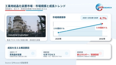工業用結晶化装置の世界産業レポート2026：市場シェア、競争状況、成長率4.7%分析
