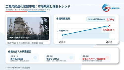 工業用結晶化装置の世界産業レポート2026：市場シェア、競争状況、成長率4.7%分析