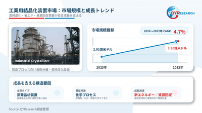 上記の図表/データは、QYResearchの最新レポート「2026~2032年のグローバル工業用結晶化装置調査レポート」から引用されている。Email: japan@qyresearch.com;