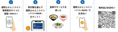 「福岡よかとこコイン」 公式HP:https://www.saibugas.co.jp/tabisaki/fukuoka/