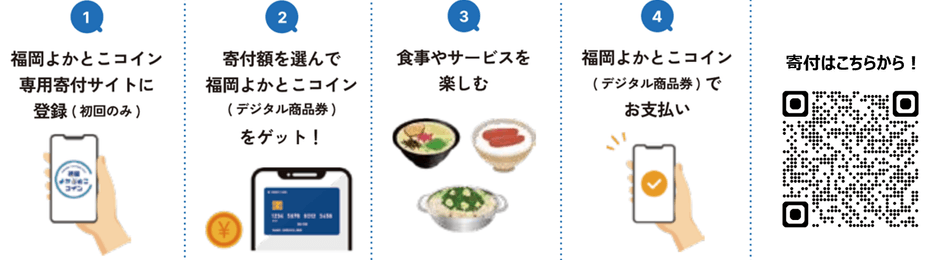 「福岡よかとこコイン」 公式HP:https://www.saibugas.co.jp/tabisaki/fukuoka/