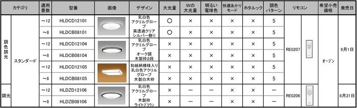 発売済商品一覧(スタンダード)
