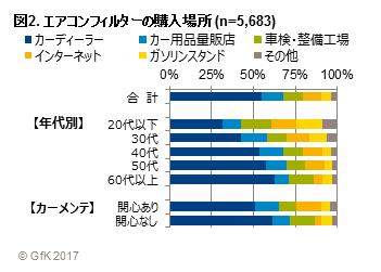 図2. エアコンフィルターの購入場所
