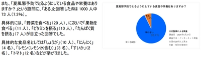 夏風邪と冬風邪・・・症状の感じ方が違うのはなぜ？