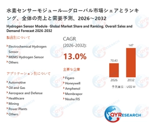 水素センサーモジュールの世界市場規模、シェア、動向分析調査レポート2026-2032