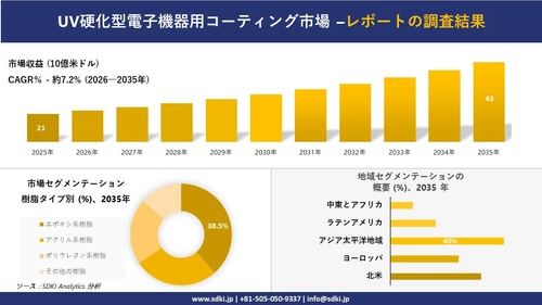 IGBT POWER MODULE MARKET(IGBTパワーモジュール市場)の発展、傾向、需要、成長分析および予測2026－2035年