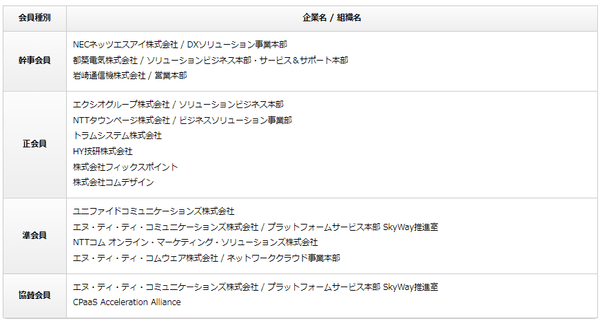 ＜ NextGen CaMP会員企業 / 2023年11月27日現在 ＞
