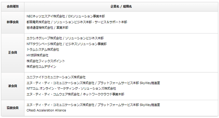 < NextGen CaMP会員企業 / 2023年11月27日現在 >