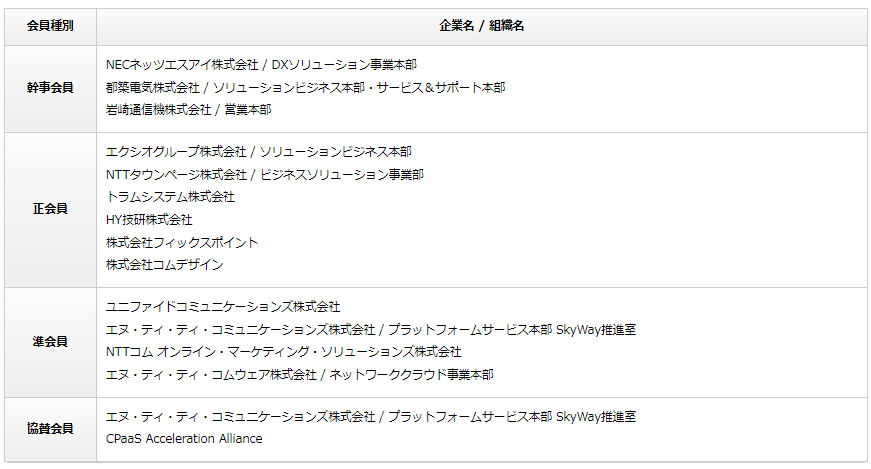 ＜ NextGen CaMP会員企業 / 2023年11月27日現在 ＞