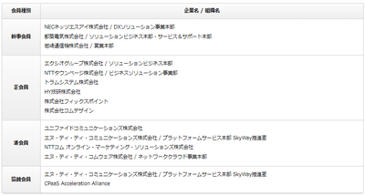 < NextGen CaMP会員企業 / 2023年11月27日現在 >