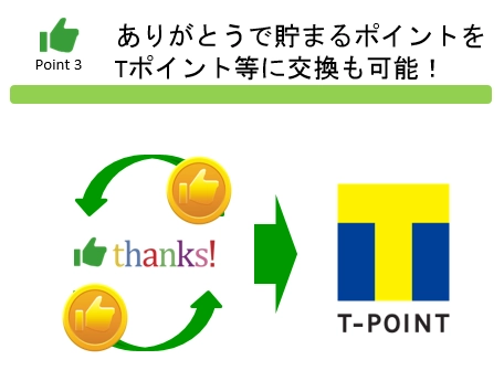 【働き方改革】“感謝と褒め合う”チームワークを活性化！ 人間関係や従業員エンゲージメントを可視化する 感謝コミュニケーションサービス「thanks!(サンクス)」 Tポイント・ジャパンとTポイント交換サービスを提供開始