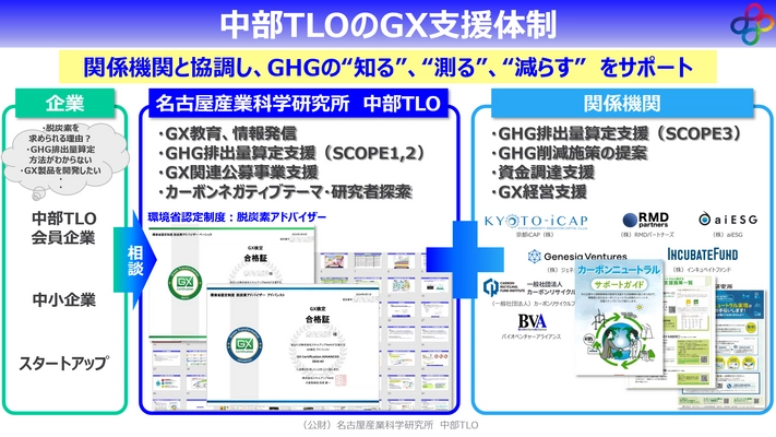 「産学連携支援機関としての強みを活かしたスタートアップ・ 中小企業の脱炭素経営支援を開始します」