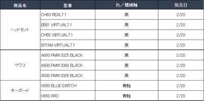 商品ラインアップ