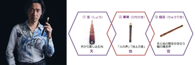 近畿大学附属広島高・中　東広島校が「芸術鑑賞会」を実施　東儀秀樹氏による「雅楽」を体感し、豊かな感性を養う