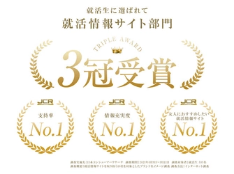 就活生2人に1人が訪れるWEBメディア「就活の教科書」 “就活情報サイト”アンケート調査で3冠受賞