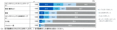 「イエナカxオフィス」商品化プロジェクトで内田洋行とコラボレーション