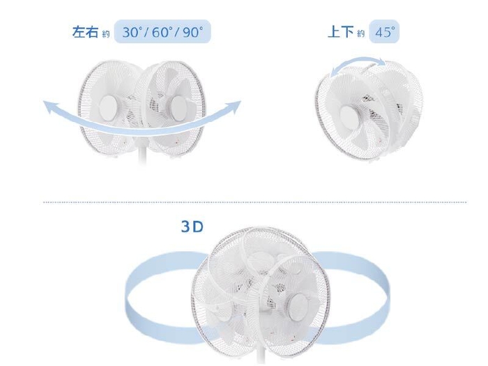 上下の他、左右首振は30°・60°・90°から選べる