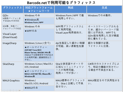 利用可能グラフィックス