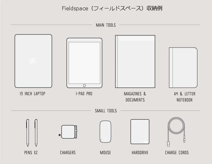 フィールドスペース収納例