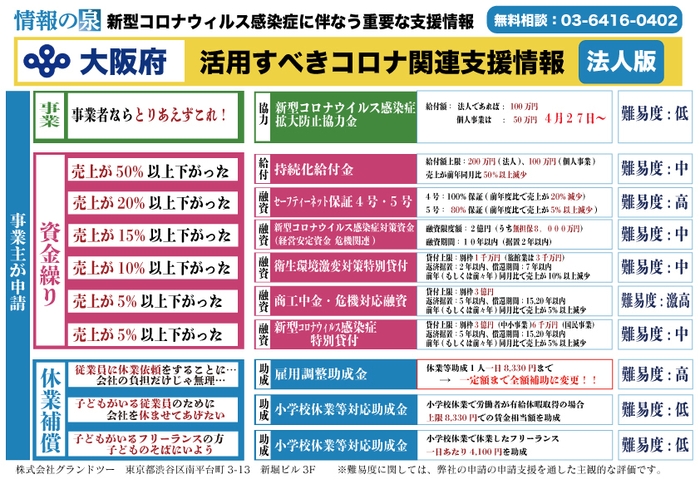 (8)大阪府の事業者