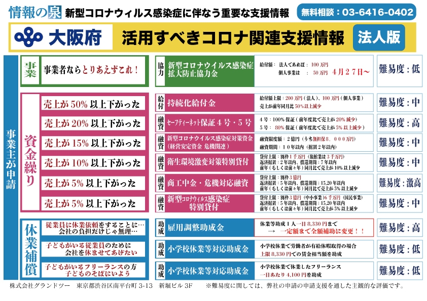 (8)大阪府の事業者