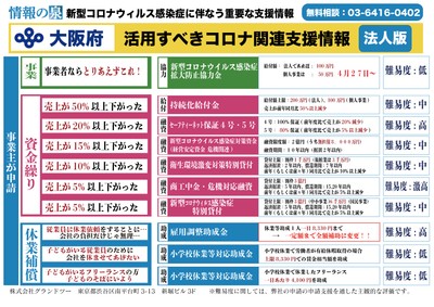 (8)大阪府の事業者