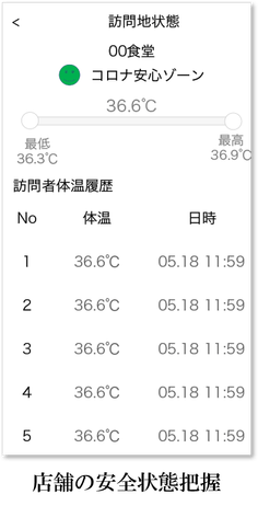 施設利用者の体温履歴画面イメージ
