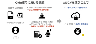 <MUCVによる連携機能のメリット>