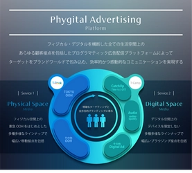 フィジカル・デジタルを横断し、生活空間全体での プログラマティック配信を実現する 「Phygital Advertising Platform」 第一弾ソリューション 「T-Track(ティー・トラック)」*1をスタート