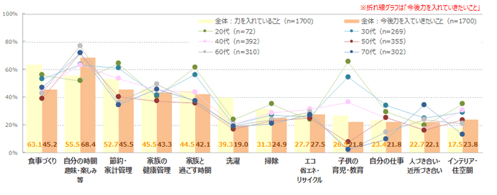 図表3