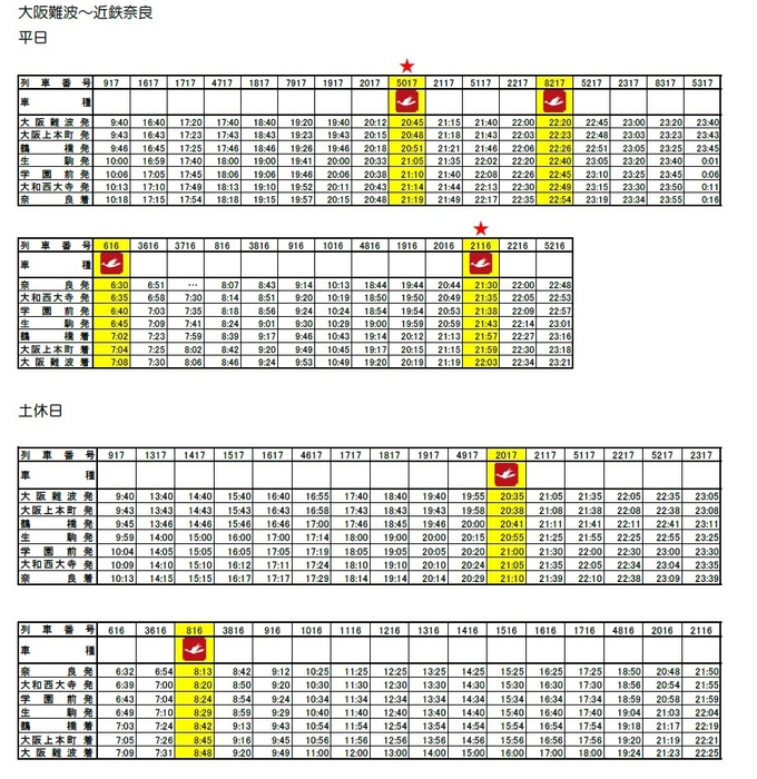 運行ダイヤ(阪奈)