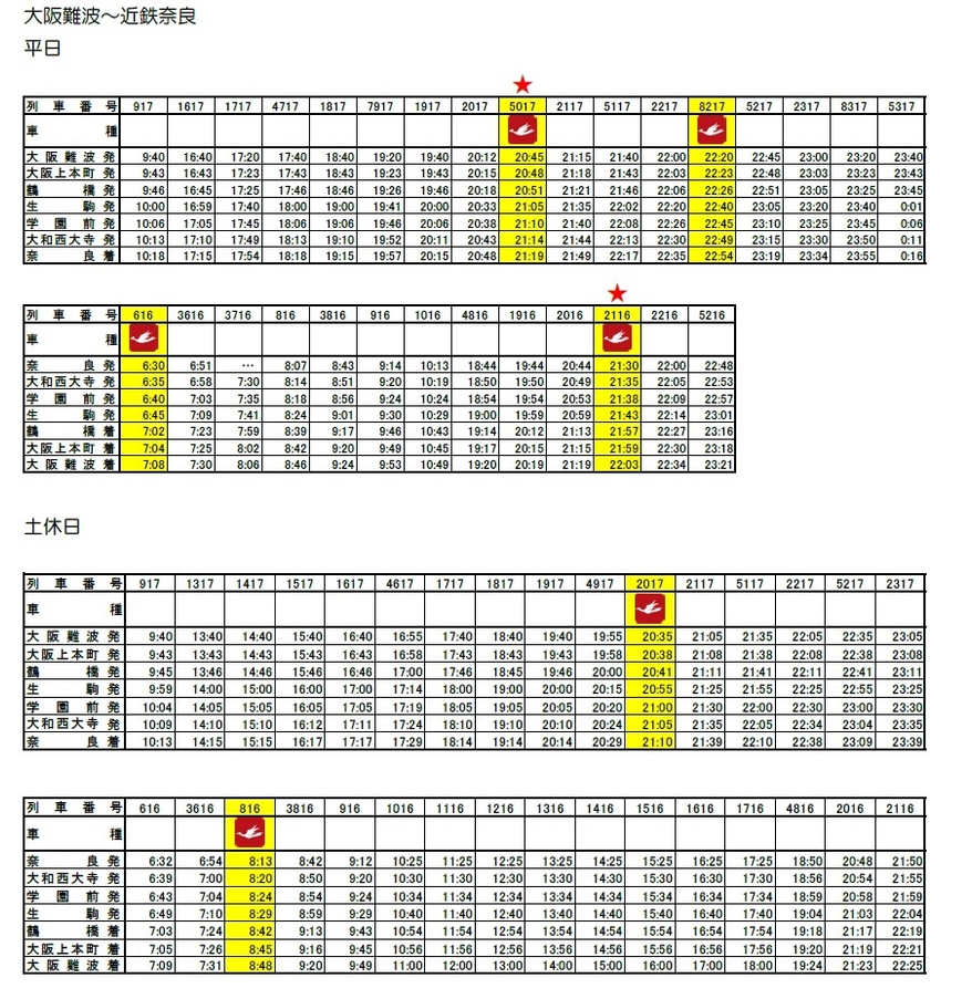 運行ダイヤ（阪奈）