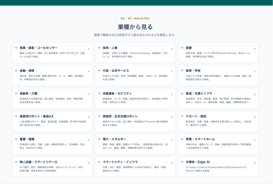 パテントマップ｜業種別活用法