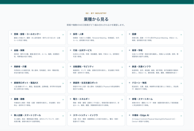 パテントマップ｜業種別活用法