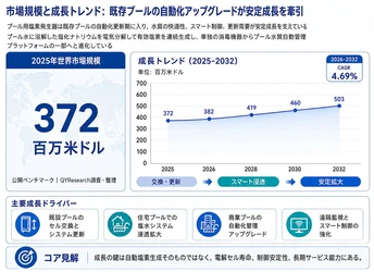 プール用塩塩素発生装置マーケットリサーチ：調査方法・市場動向・業界規模