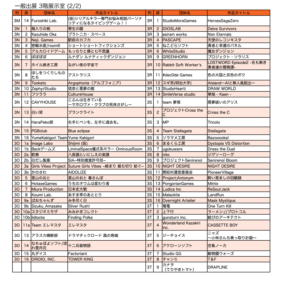 一般出展リスト/3階 展示室(2)