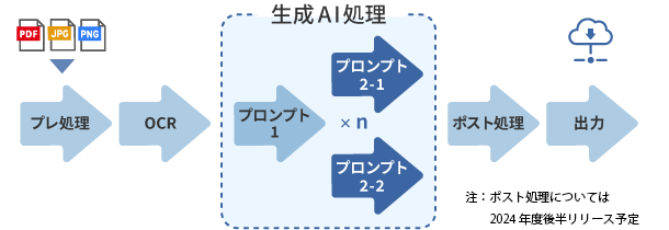 AI TextSifta　フロー