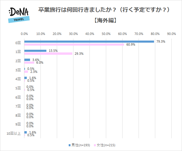 プレスリリース