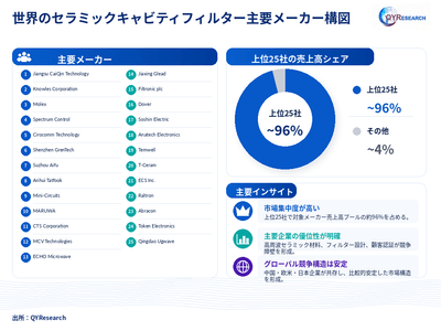 出典:QYResearch「世界のセラミックキャビティフィルター市場調査レポート 2026-2032」。ランキングは提供されたメーカー売上データに基づき、最新数値はQYResearchの最新調査に準拠します。