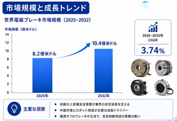 2026電磁ブレーキ市場規模マップ：シェア・動向・フレームワーク