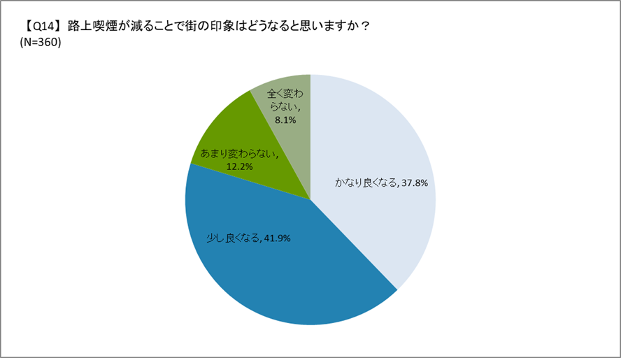 路上喫煙と街の印象