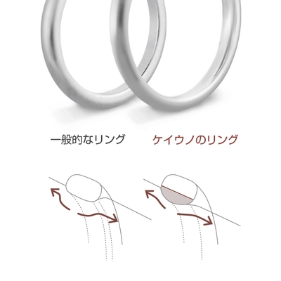 内甲丸仕上げ
