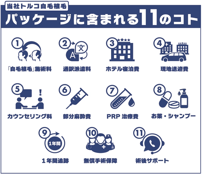 パッケージに含まれる11の事