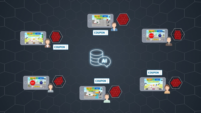 【メリット④】トレーニングの達成度に応じた独自のポイントやクーポンの付与など様々な機能拡張が可能です