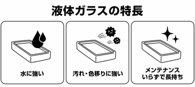 液体ガラスの特徴