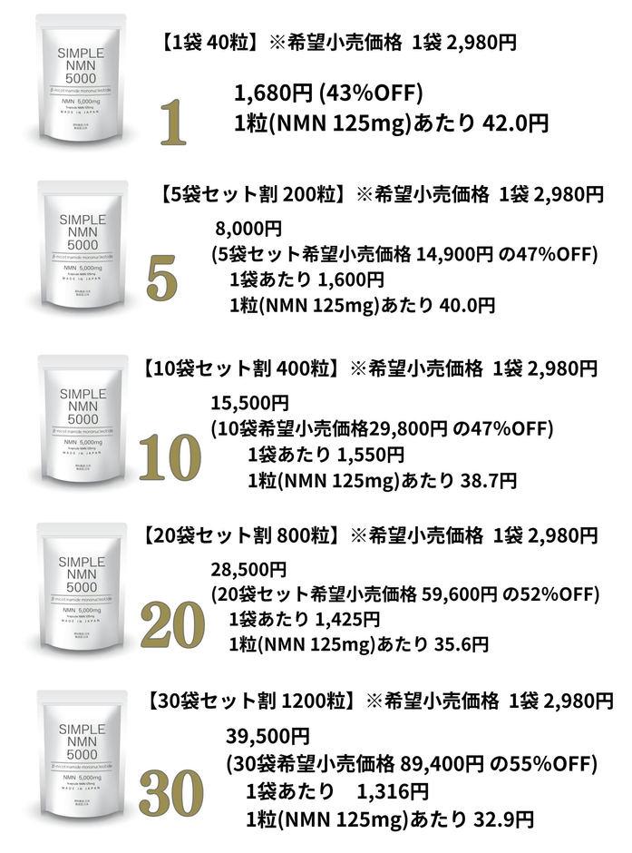 リターン品は5種類準備しております!