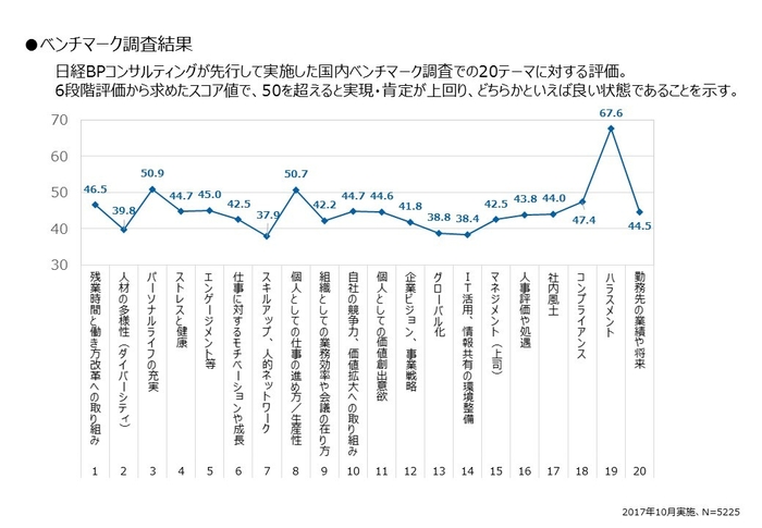 ●ベンチマーク調査結果