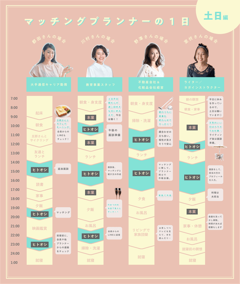 副業女性が大活躍！マッチングプランナーの働き方＜休日編＞ヒトオシ