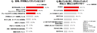 グラフ１